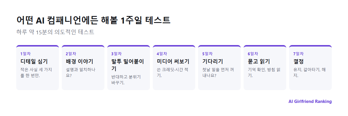 AI 여자친구 앱을 테스트하는 7일 계획: 디테일 심기, 일관성 확인, 한계 시험, 미디어 사용, 기억 확인, 프라이버시 검토, 결정