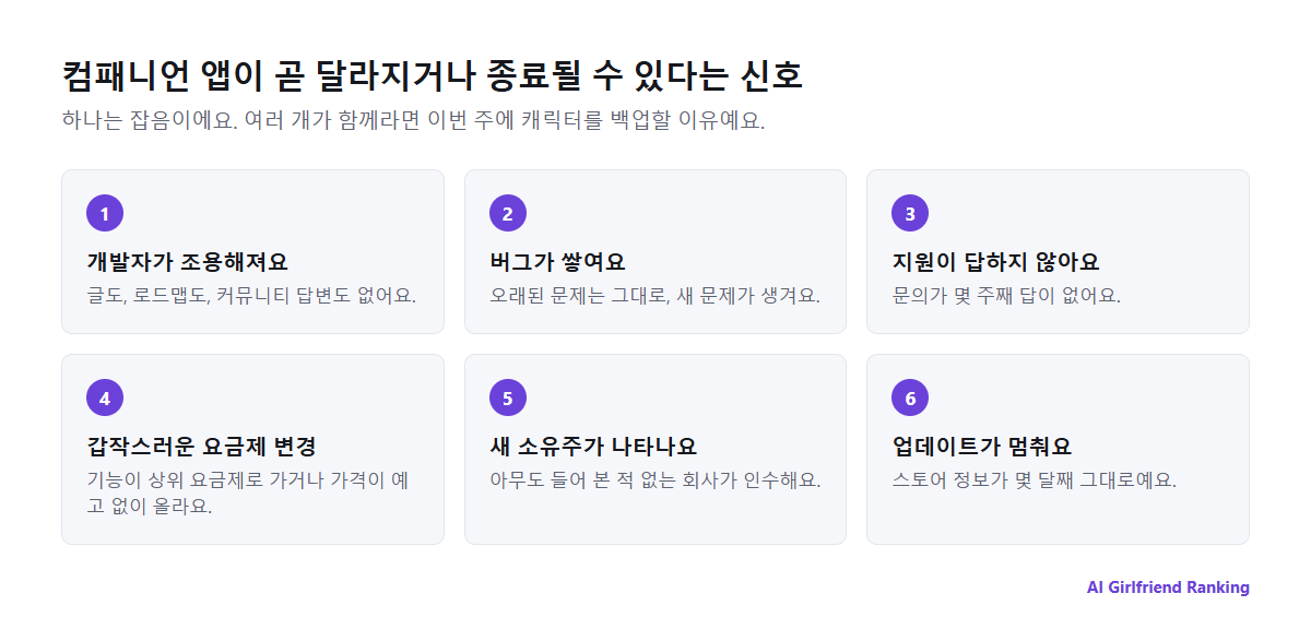 AI 컴패니언 앱이 곧 달라지거나 종료될 수 있다는 경고 신호: 개발자의 침묵, 고쳐지지 않는 버그, 답 없는 지원, 갑작스러운 요금 변경, 소유주 변경 공지, 멈춘 업데이트